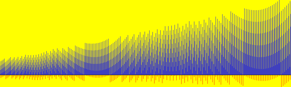 Contour Graph